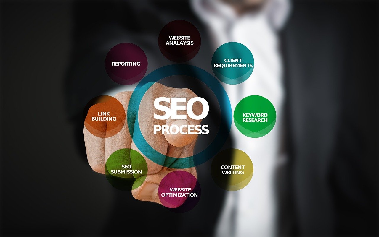 one time seo setup